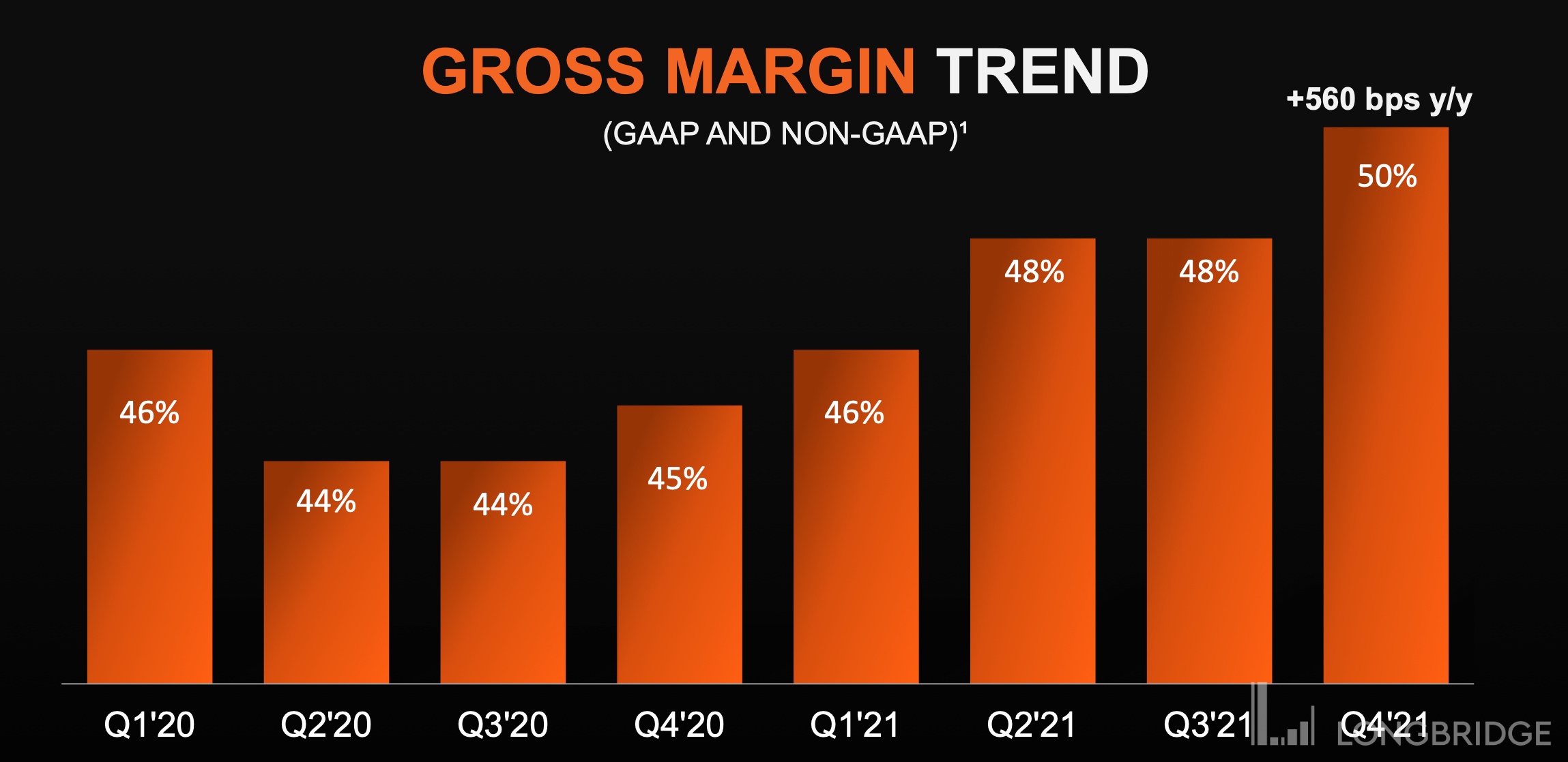 AMD Q4 财报：高性价比的宝藏公司- Longbridge
