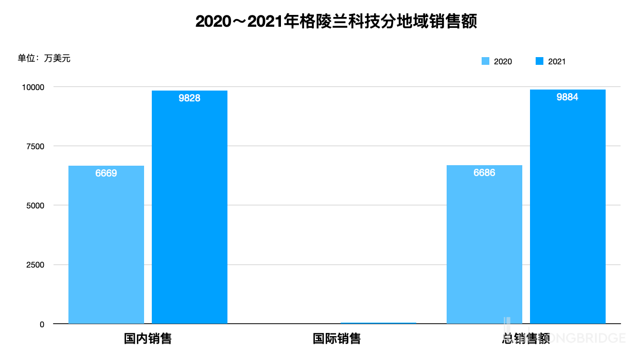 图片 3，共 4 张