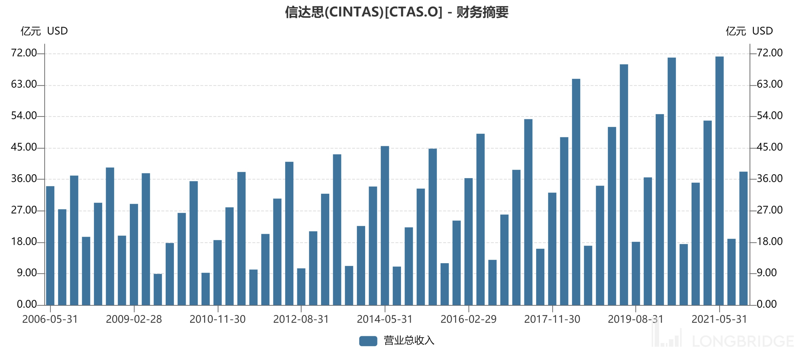 全球职业制服和工作服龙头信达思业绩稳定增长- Longbridge