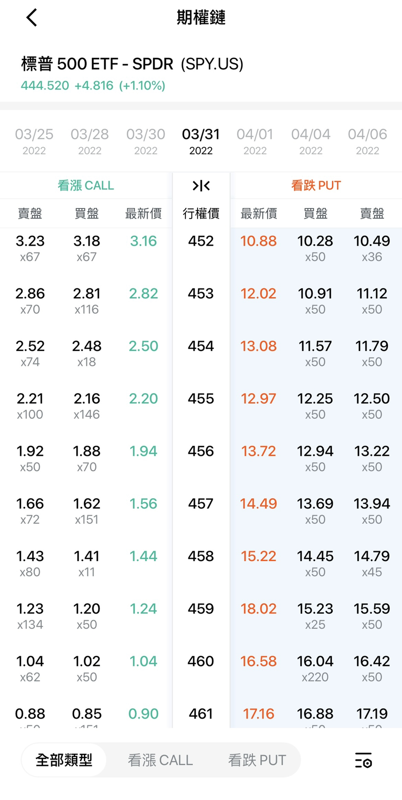 長橋期權交易初體驗- Longbridge
