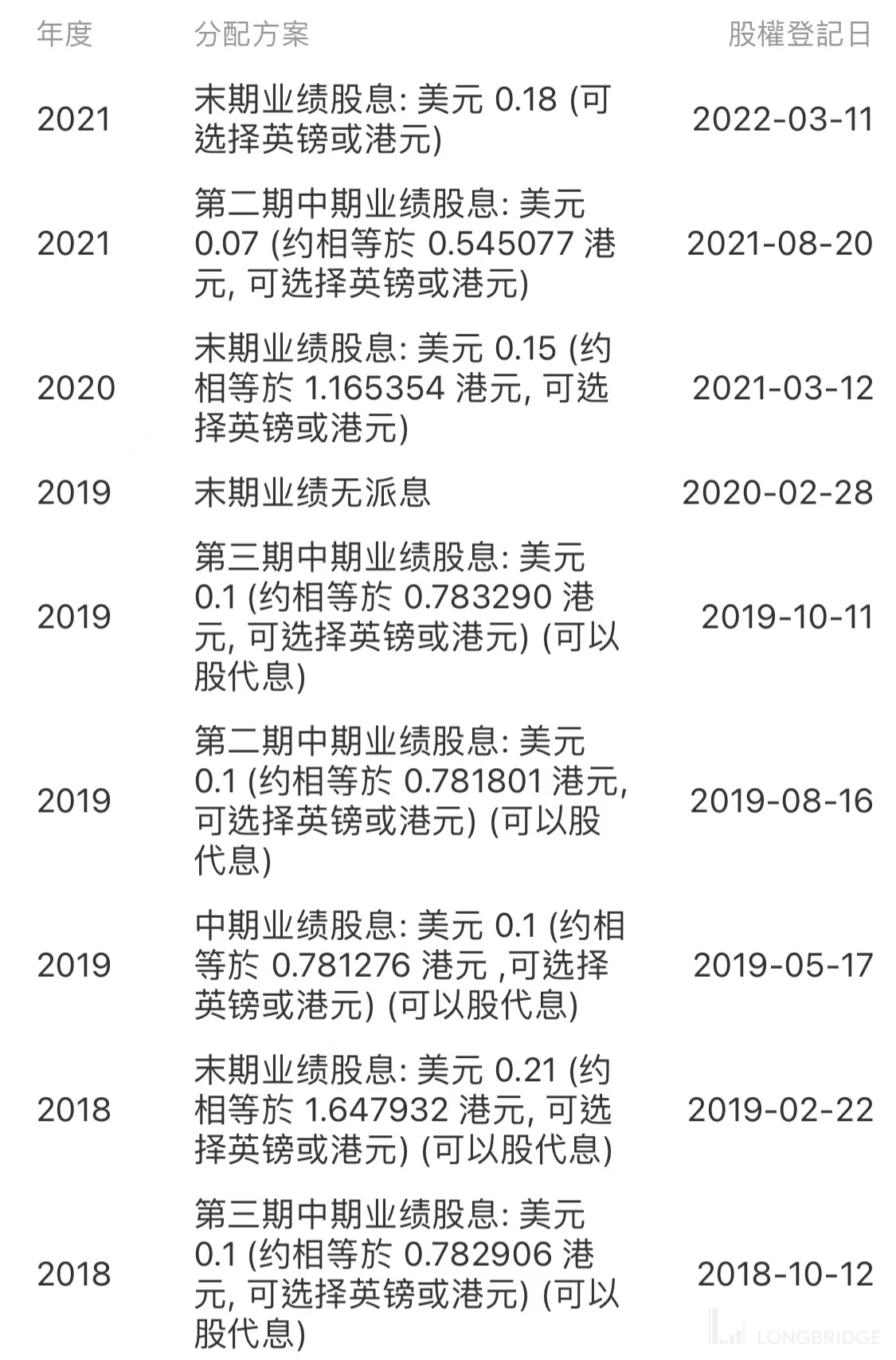 利潤翻倍又追加回購，為何匯控放榜還大跌？ - Longbridge