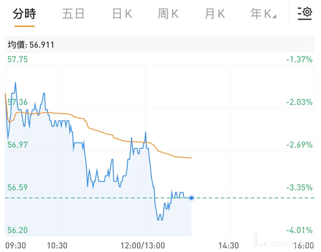 利潤翻倍又追加回購，為何匯控放榜還大跌？ - Longbridge