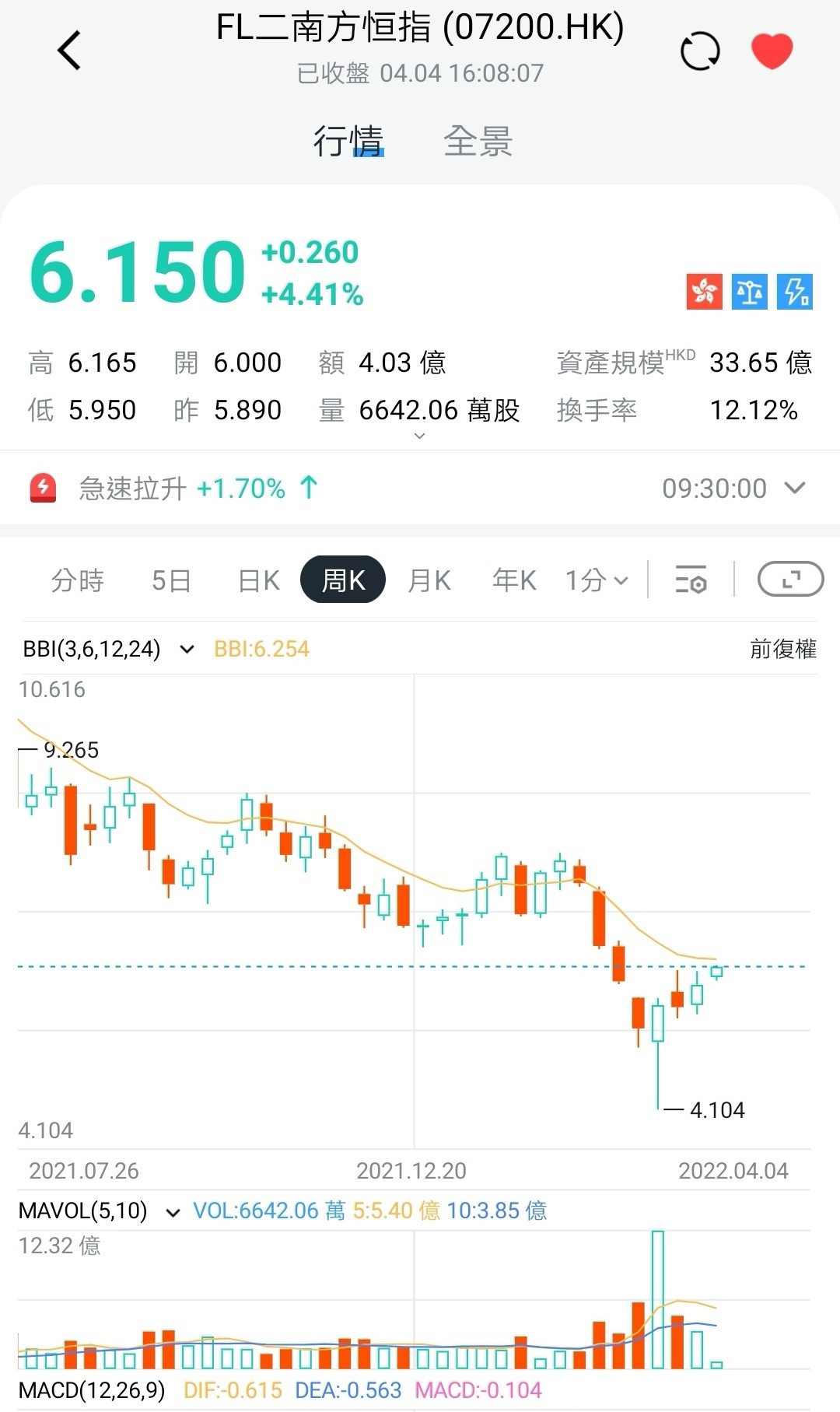 摩帥• 投資理念- 長線投資之ETF 篇- Longbridge