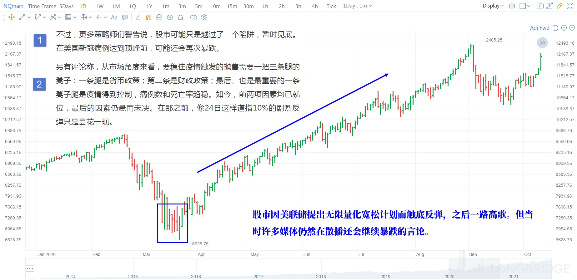 为什么低买高卖是阻碍你成功的心魔？ - Longbridge