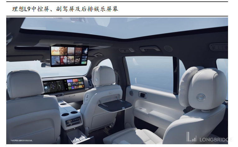 图片 3，共 7 张