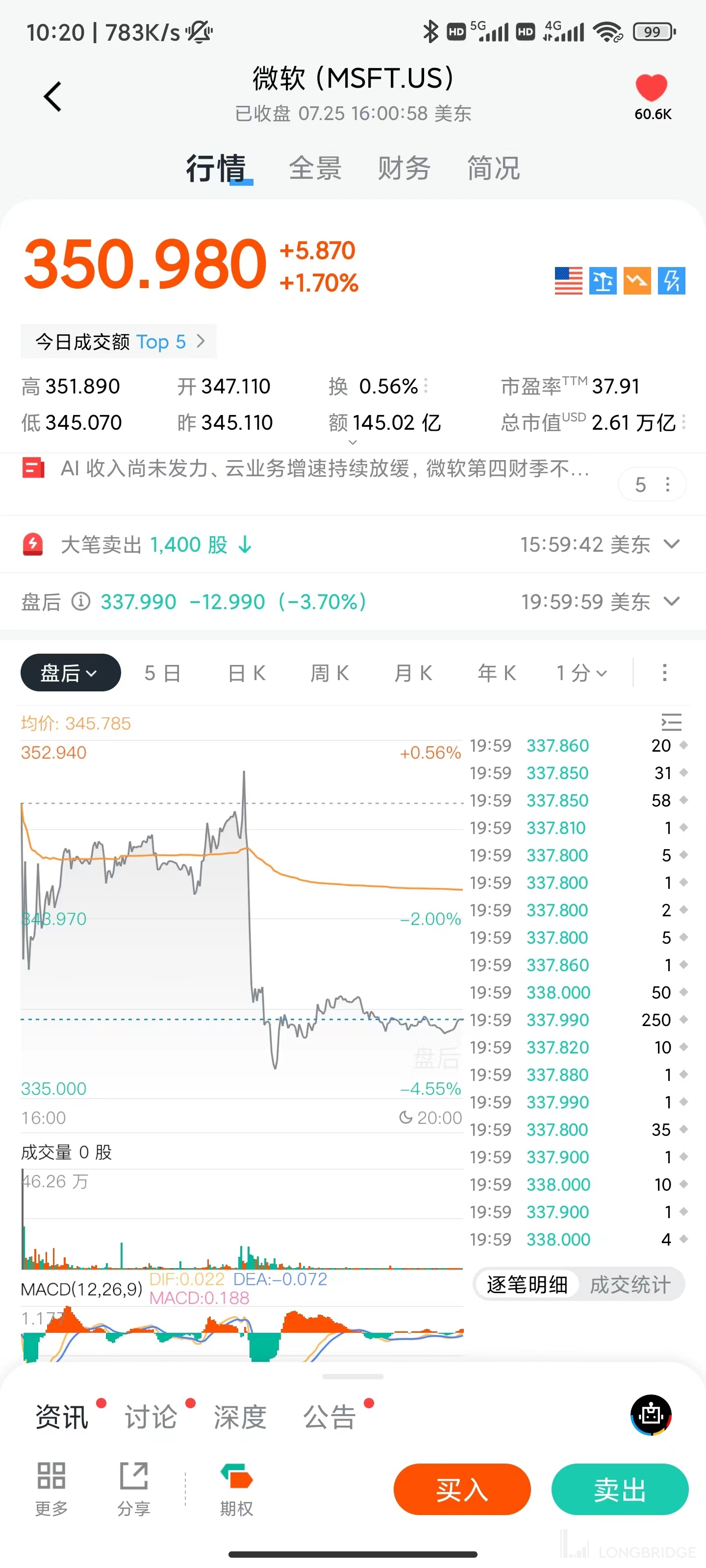 季報分析】微軟2023 年Q2：會當凌絕頂，高處不勝寒- Longbridge