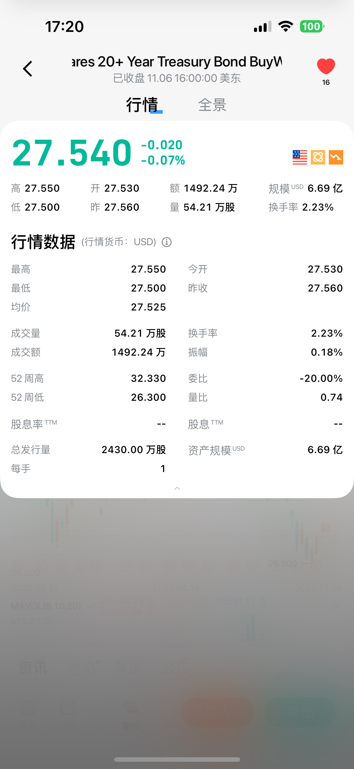长桥QA 反馈一个严重bug。美股的etf 的股息怎么没计算？ tltw 这种超高股息的et - Longbridge