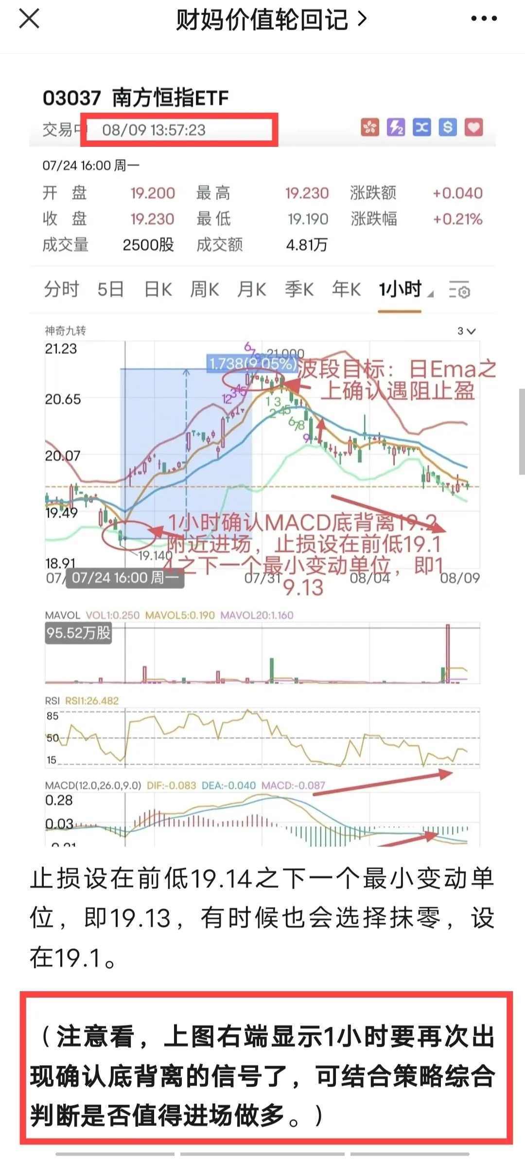 恒指昨日出现符合波段策略最好的机会- Longbridge