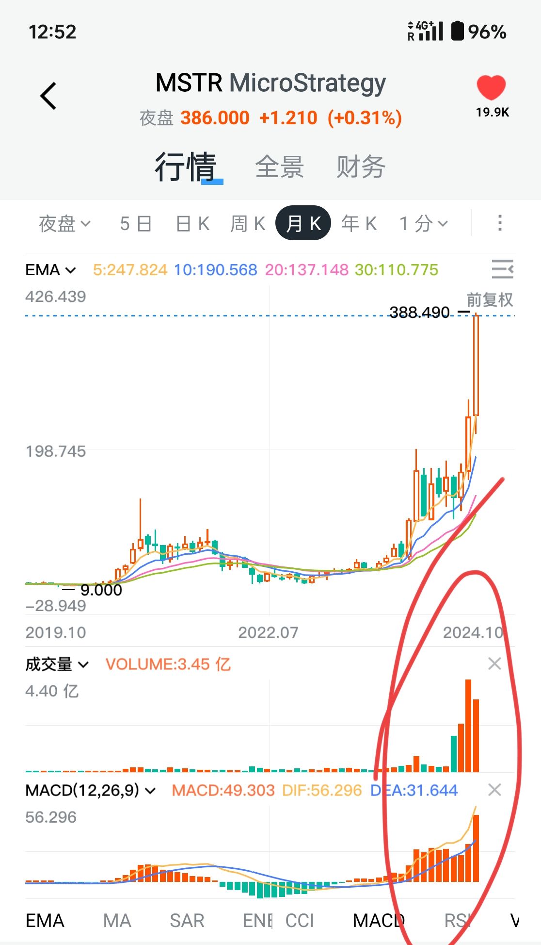0