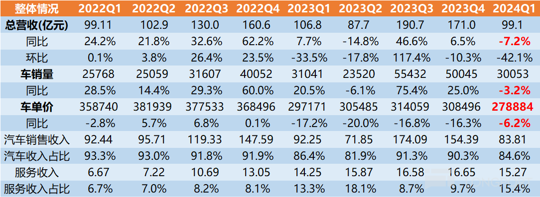 图片 1,共 5 张