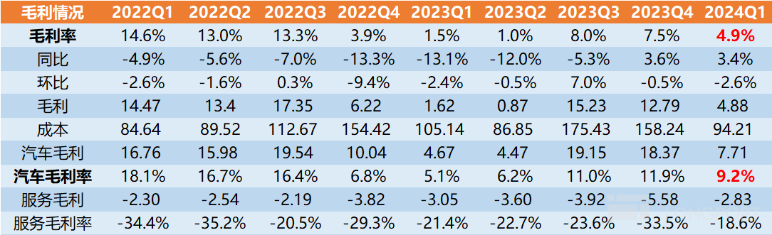 图片 2,共 5 张
