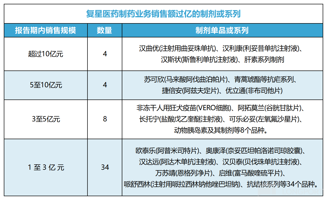 历史问题“翻篇”海正药业新管理层推进战略调整