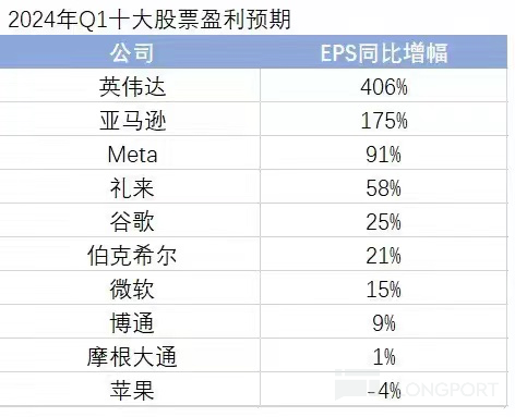 图片 1，共 4 张