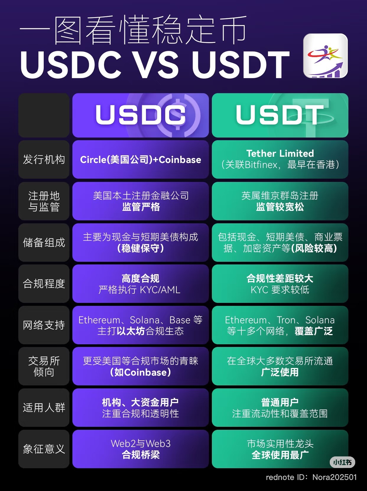 稳定币- Longbridge