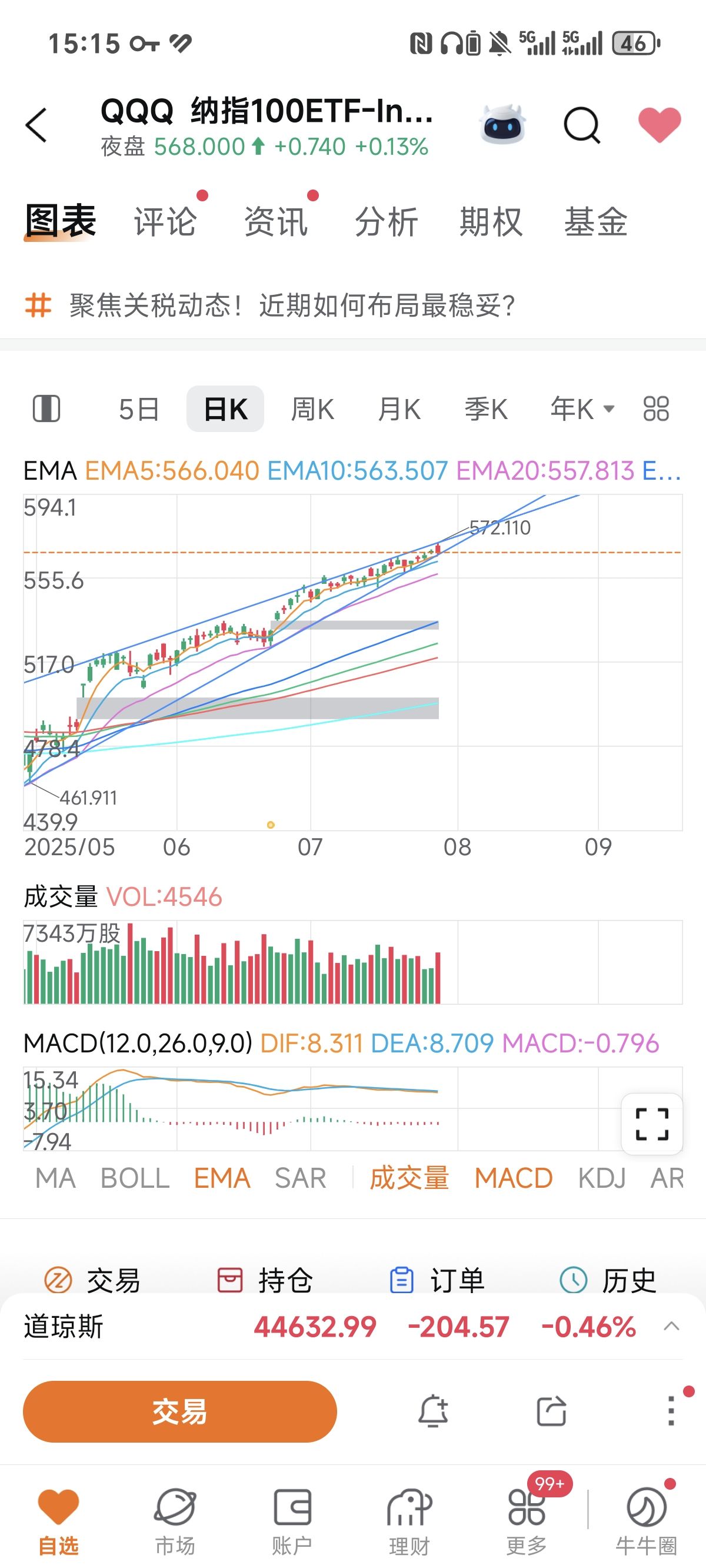 纳指100 ETF - Invesco(QQQ.US)$3 倍做多纳指ETF - ProSha - Longbridge