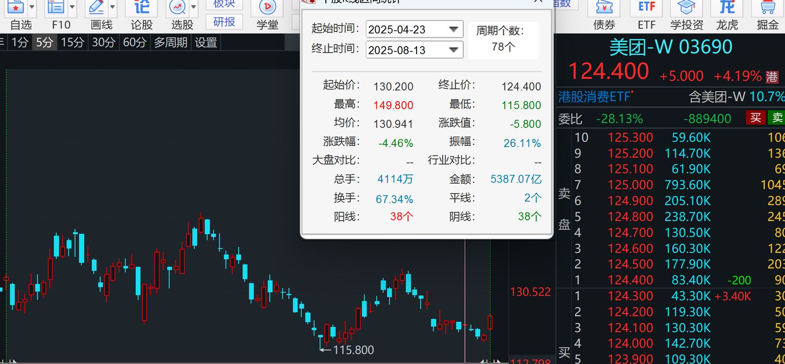 MEITUAN(03690.HK)Meituan-W (03690) stock analysis - Longbridge