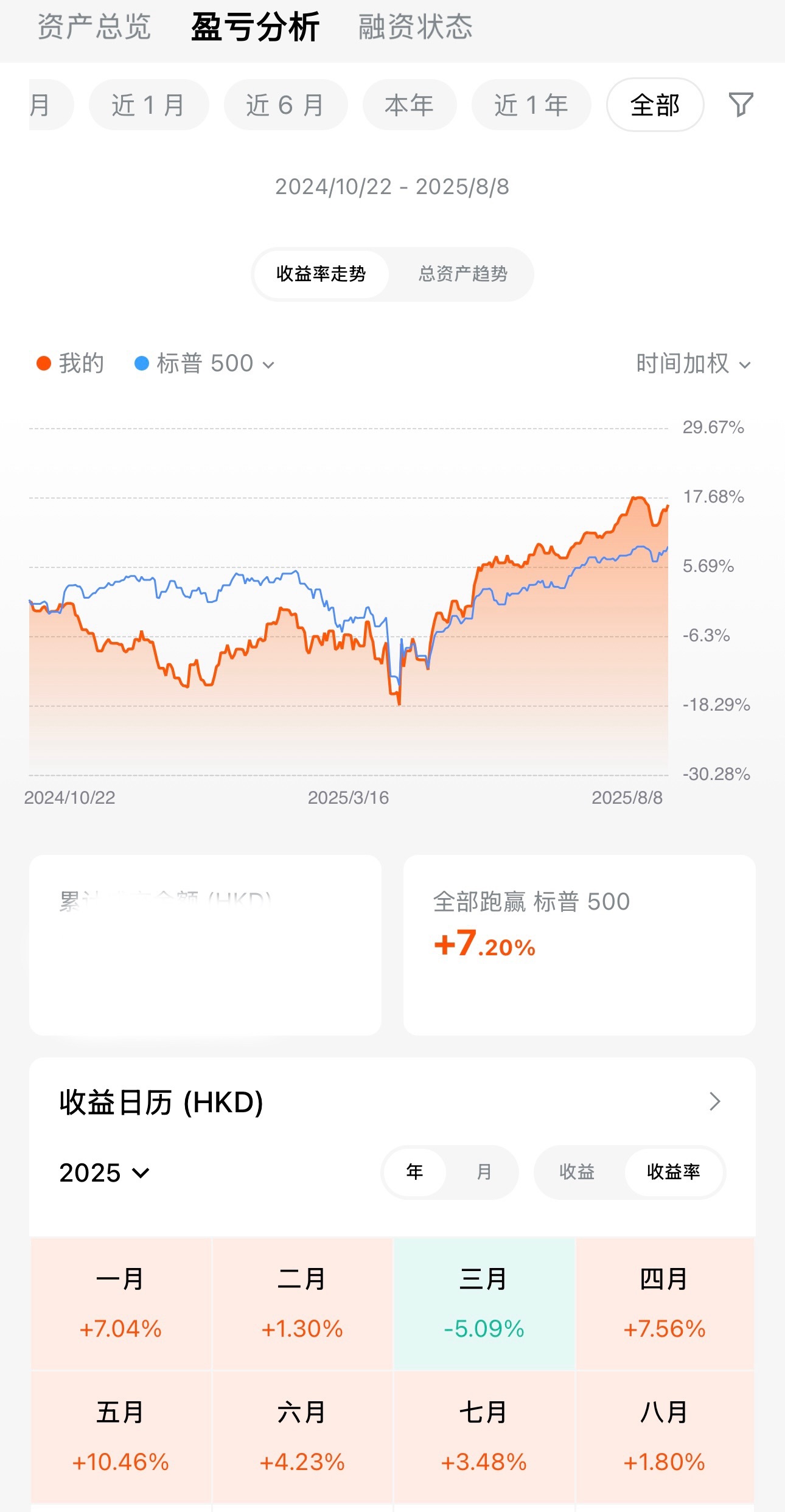 一個新手投資者的自述- Longbridge