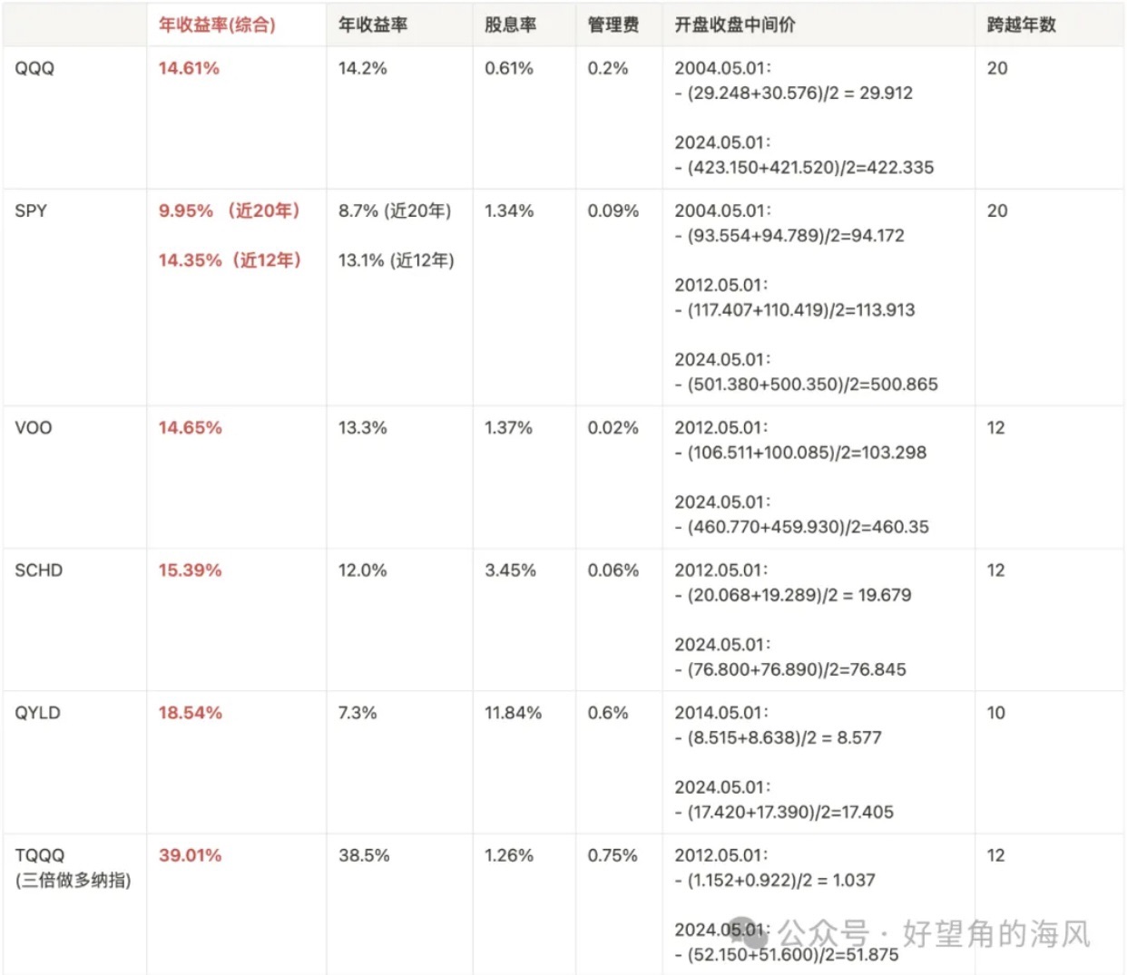 图片 3，共 3 张