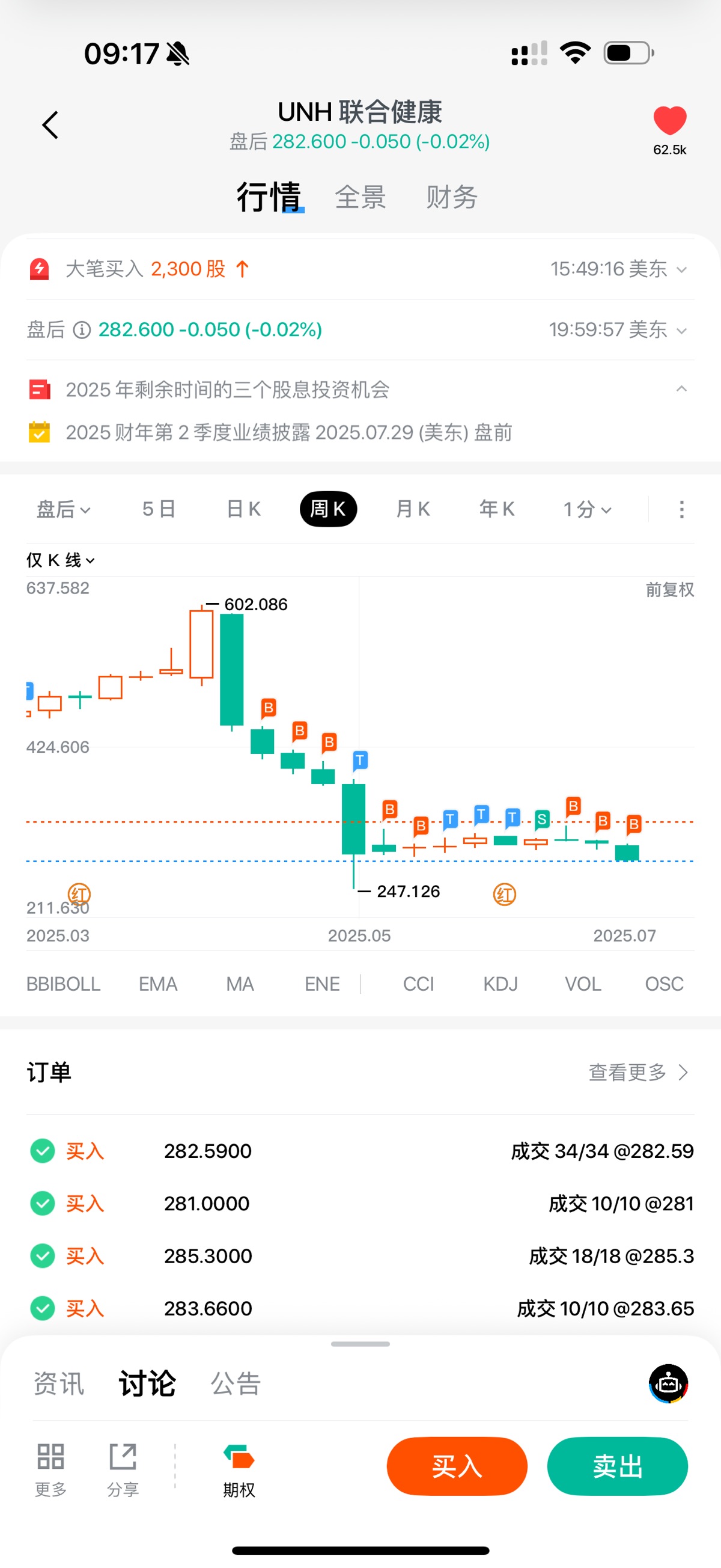 聯合健康(UNH.US)關税戰股災之前是400 多，後續漲到600 多是科技股避險資金來的，加- Longbridge