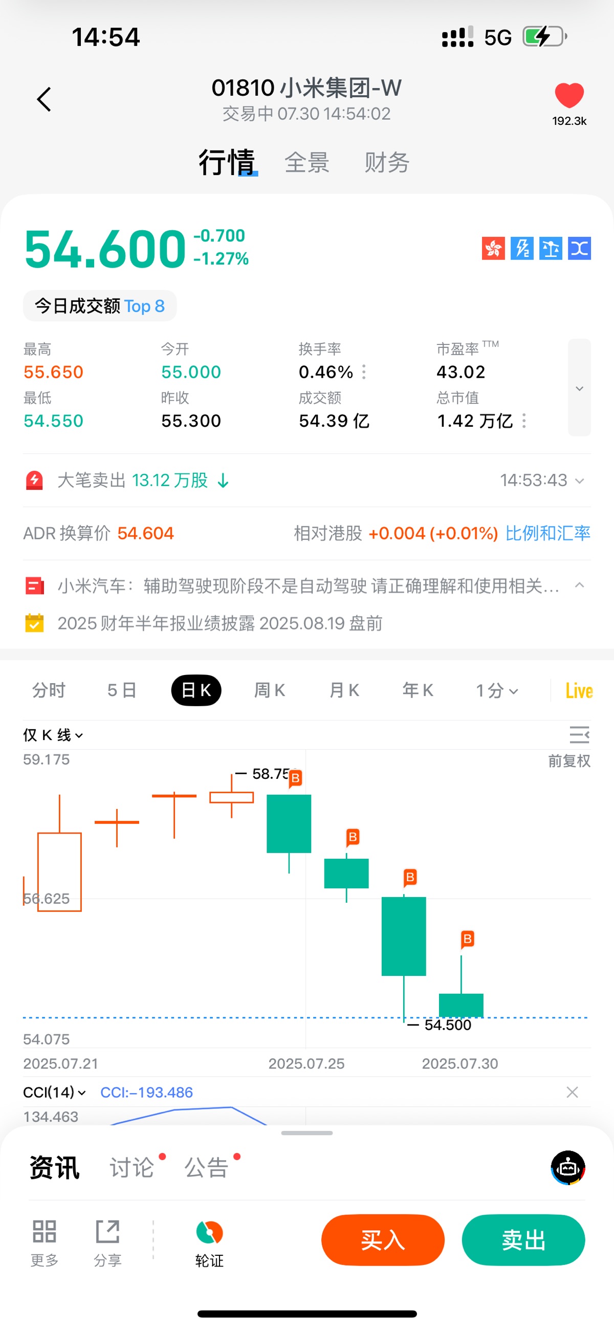 小米集團-W(01810.HK)還有底嗎？ - Longbridge