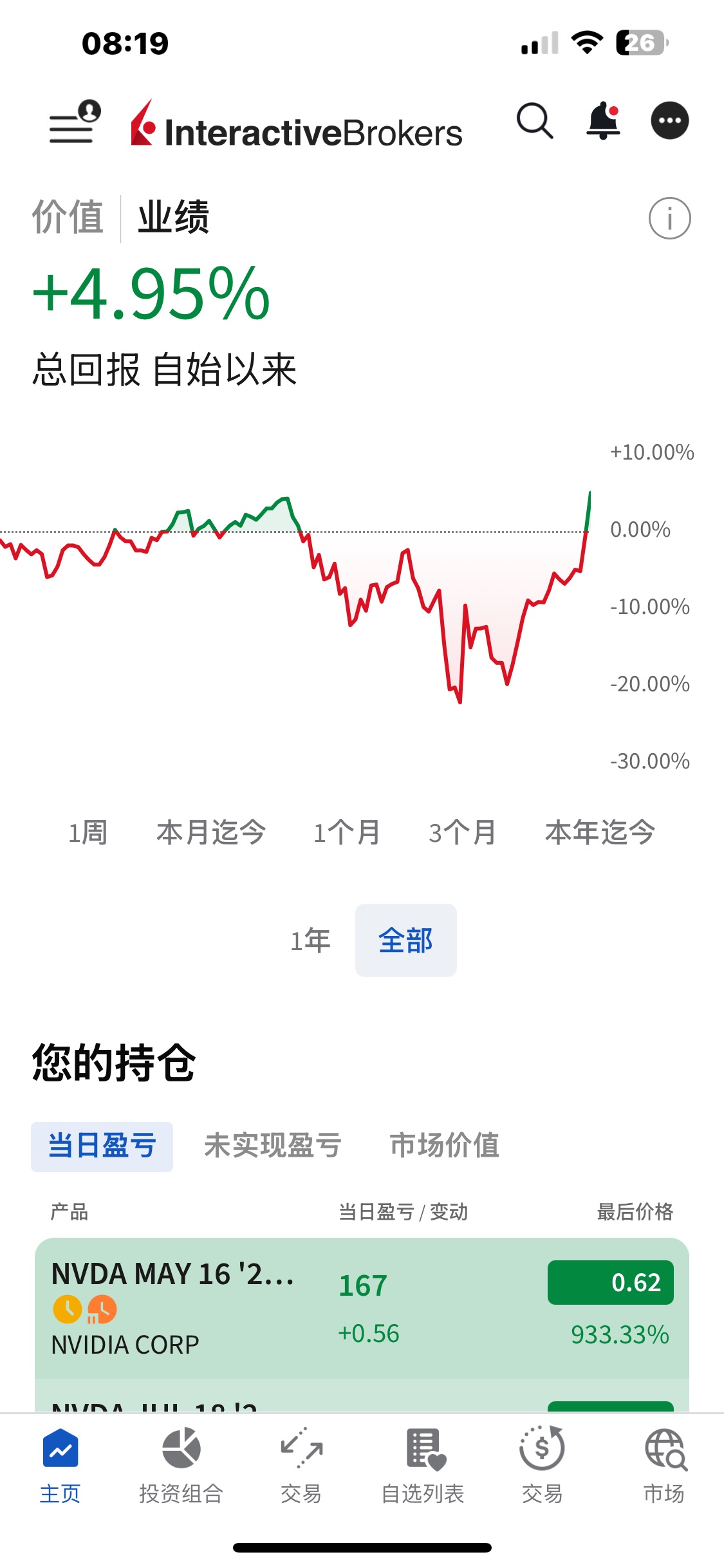 图片 1，共 2 张
