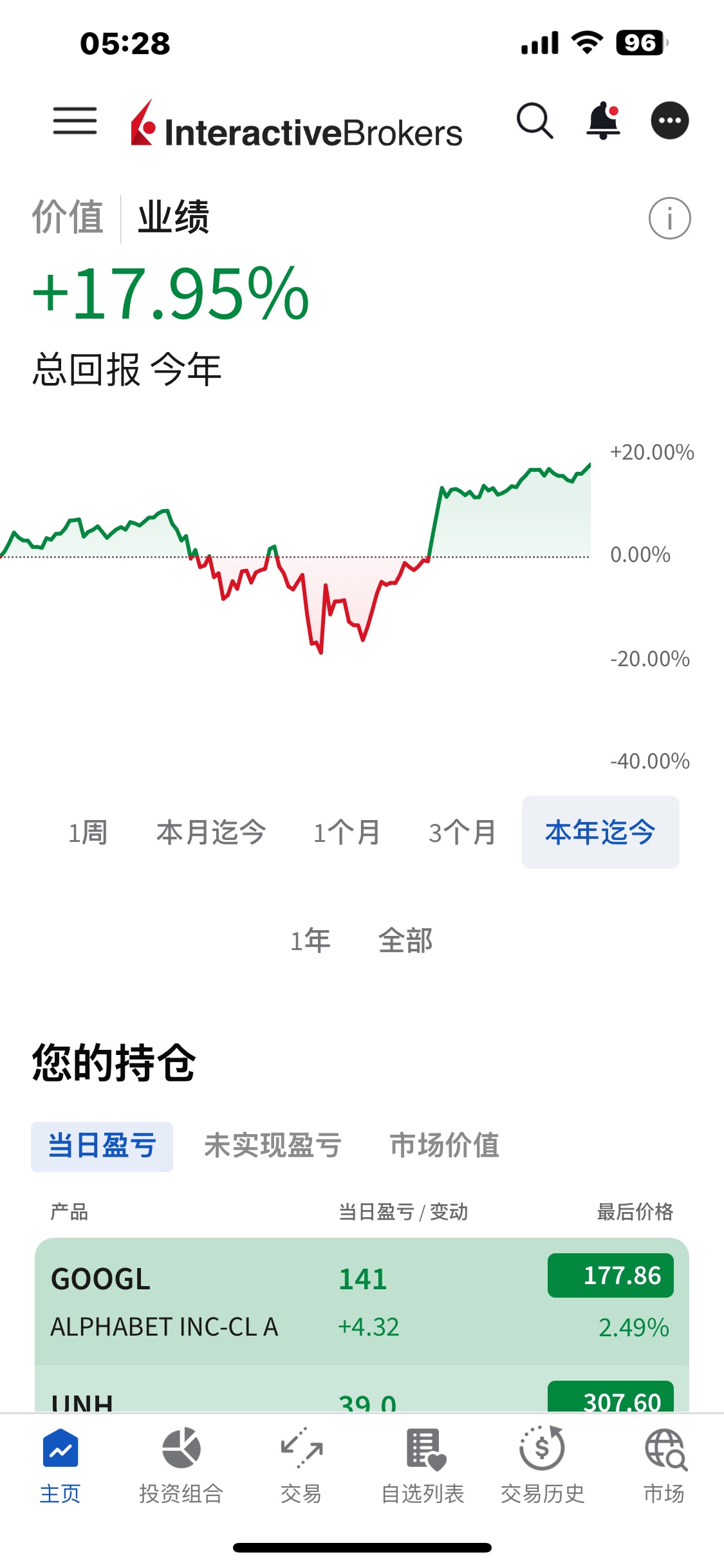 图片 1，共 2 张