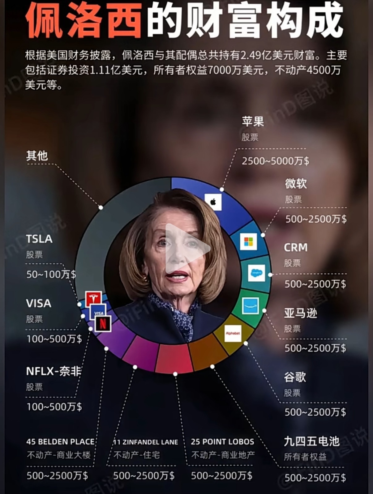 图片 1,共 3 张