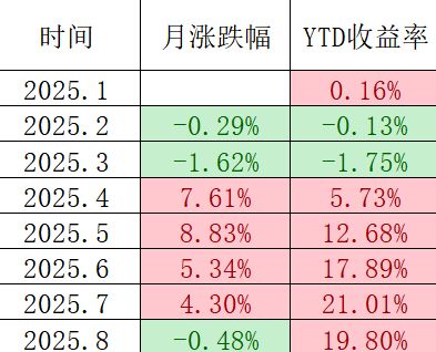 图片 1,共 4 张
