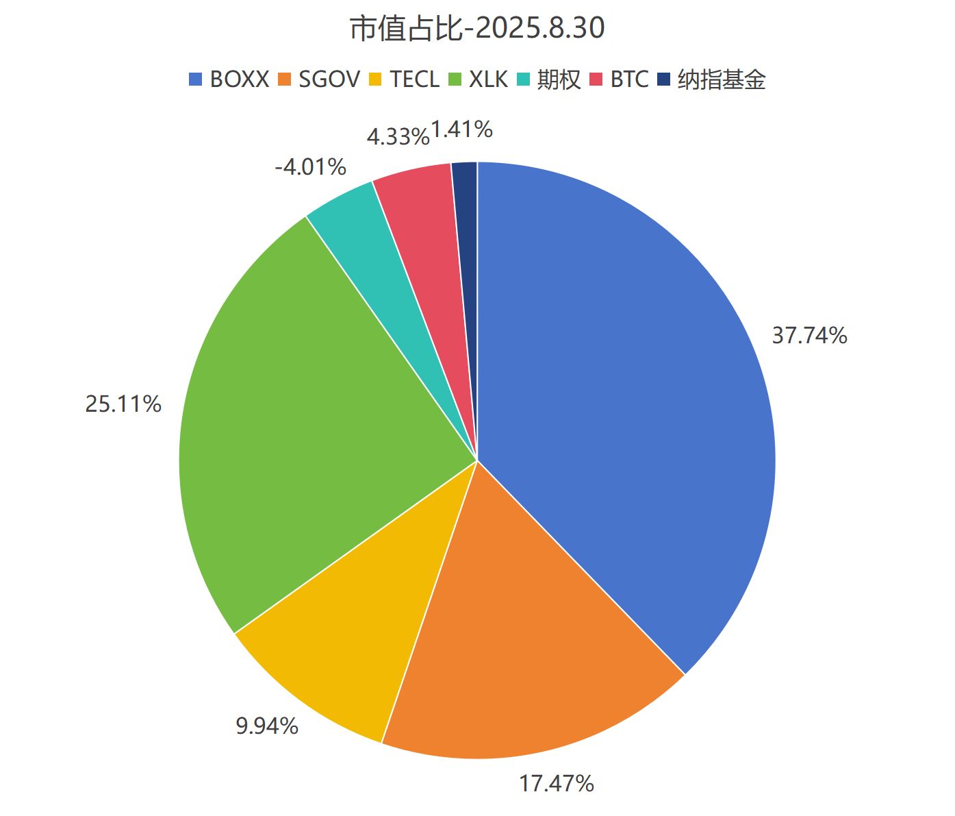 图片 2,共 4 张