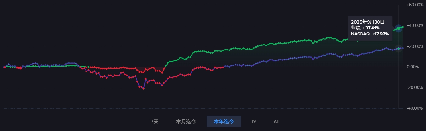 图片 3,共 4 张