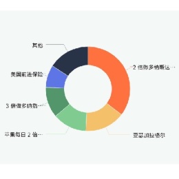 LongPort - 涅槃重生