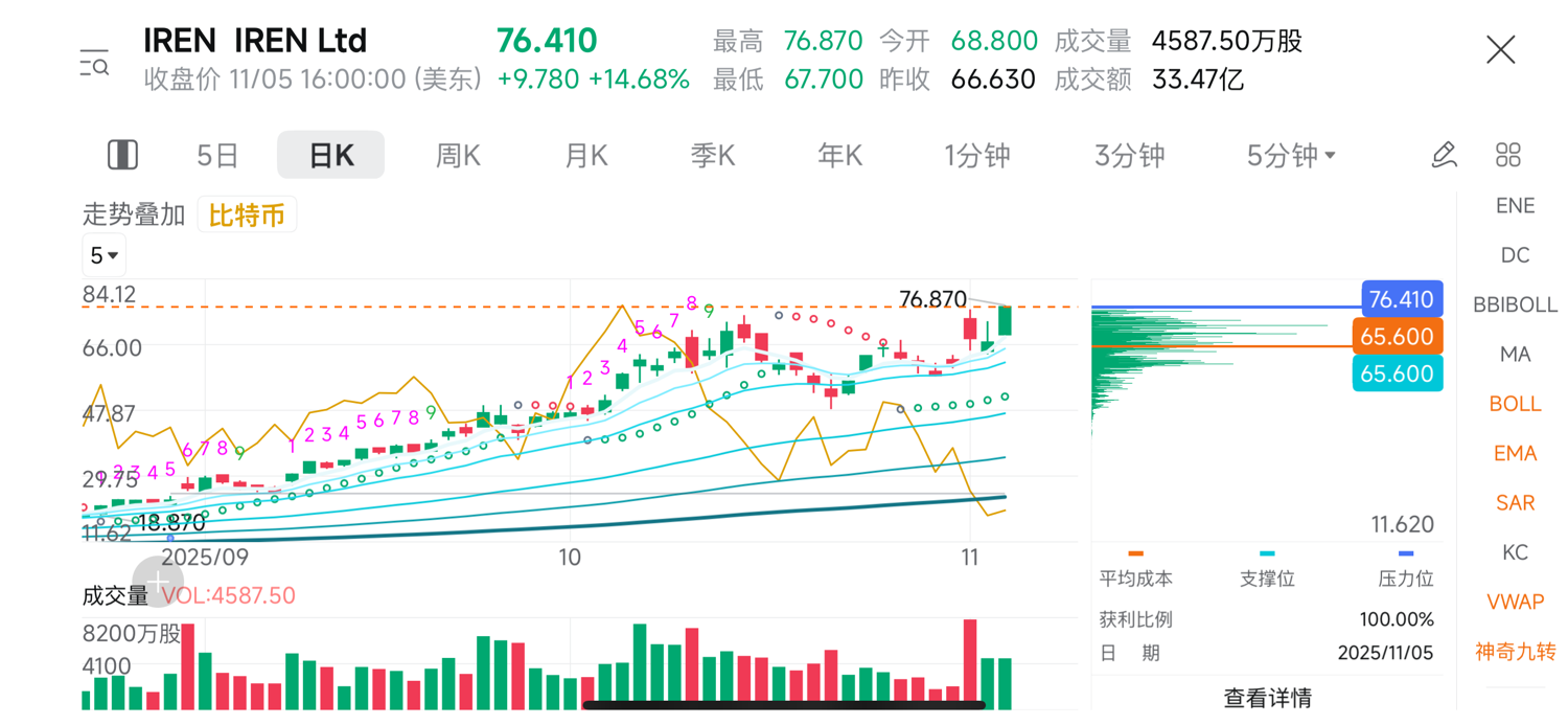 图片 1,共 2 张