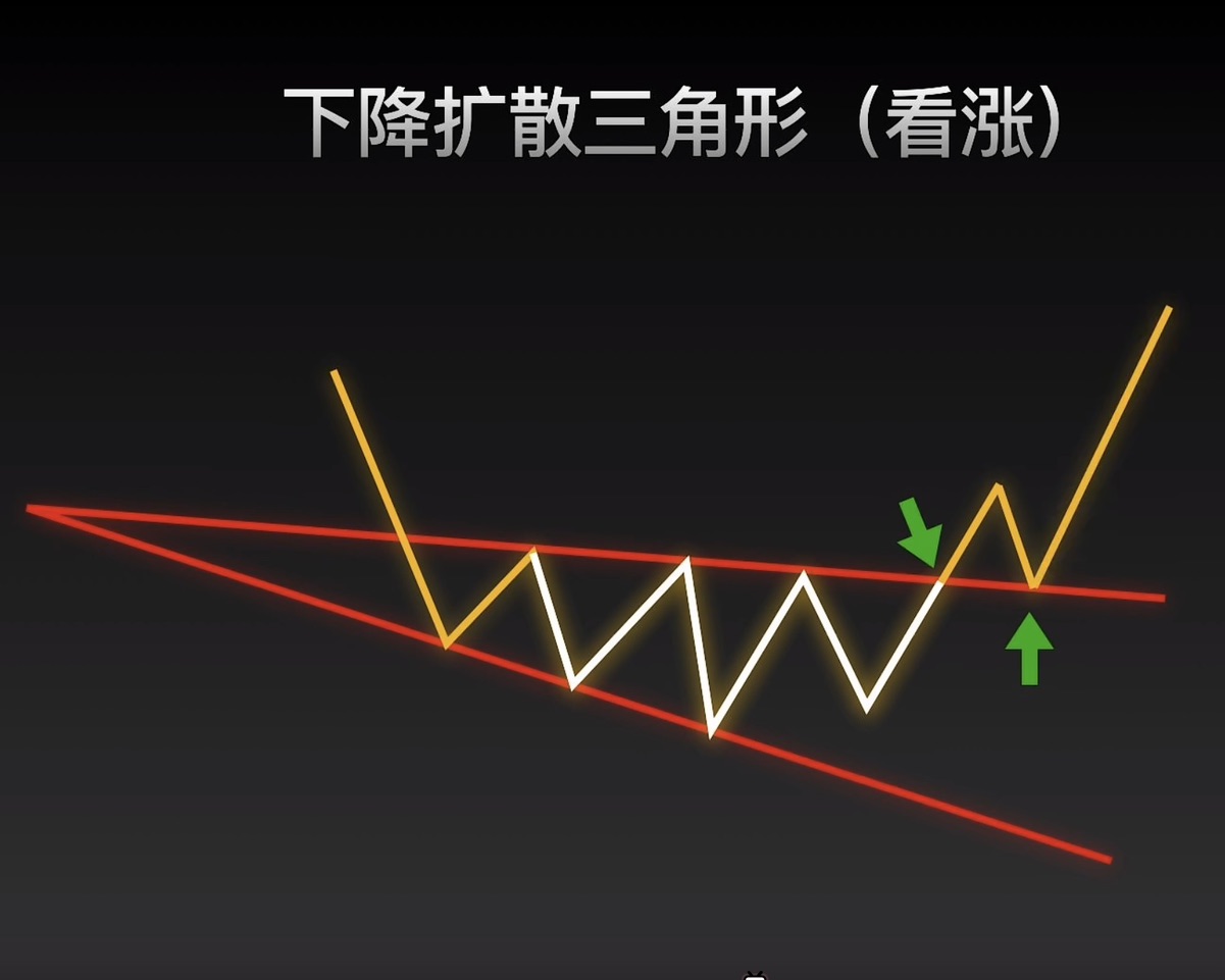 图片 3，共 3 张