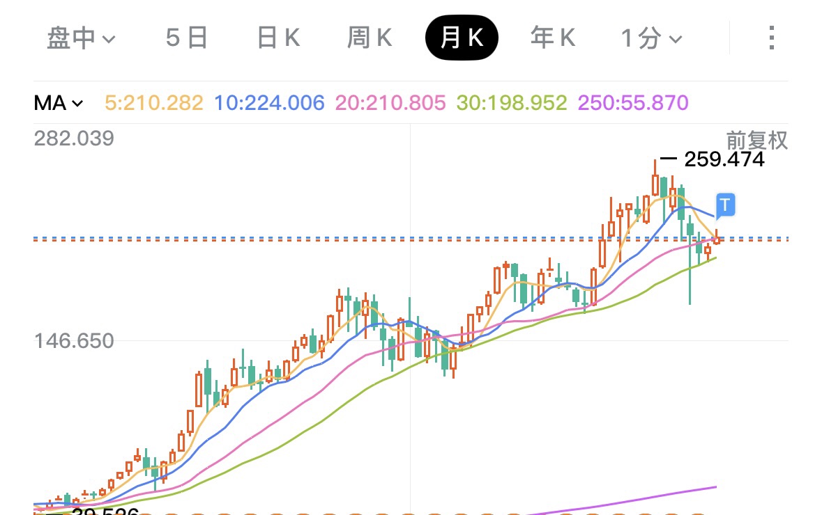 图片 2，共 3 张