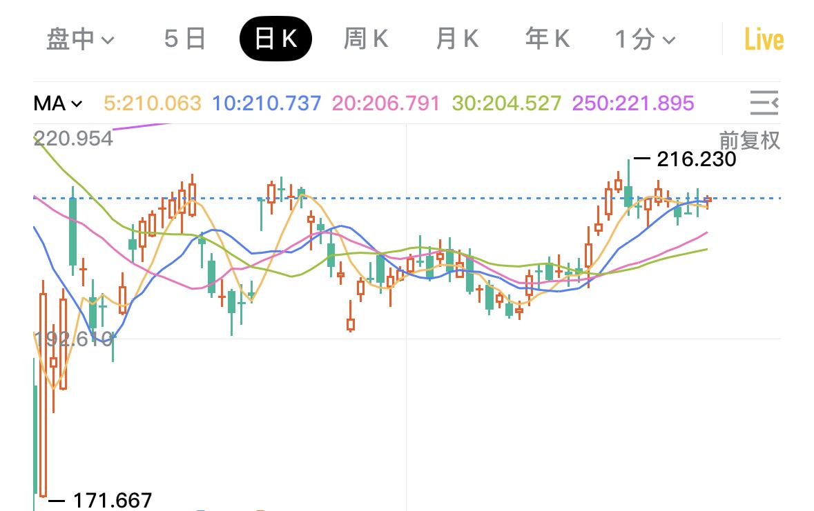 图片 3，共 3 张