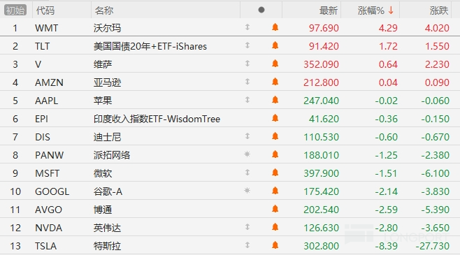图片 1,共 7 张