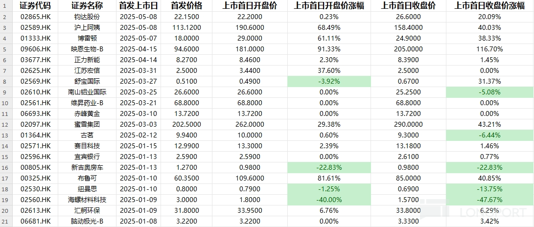 图片 1,共 6 张