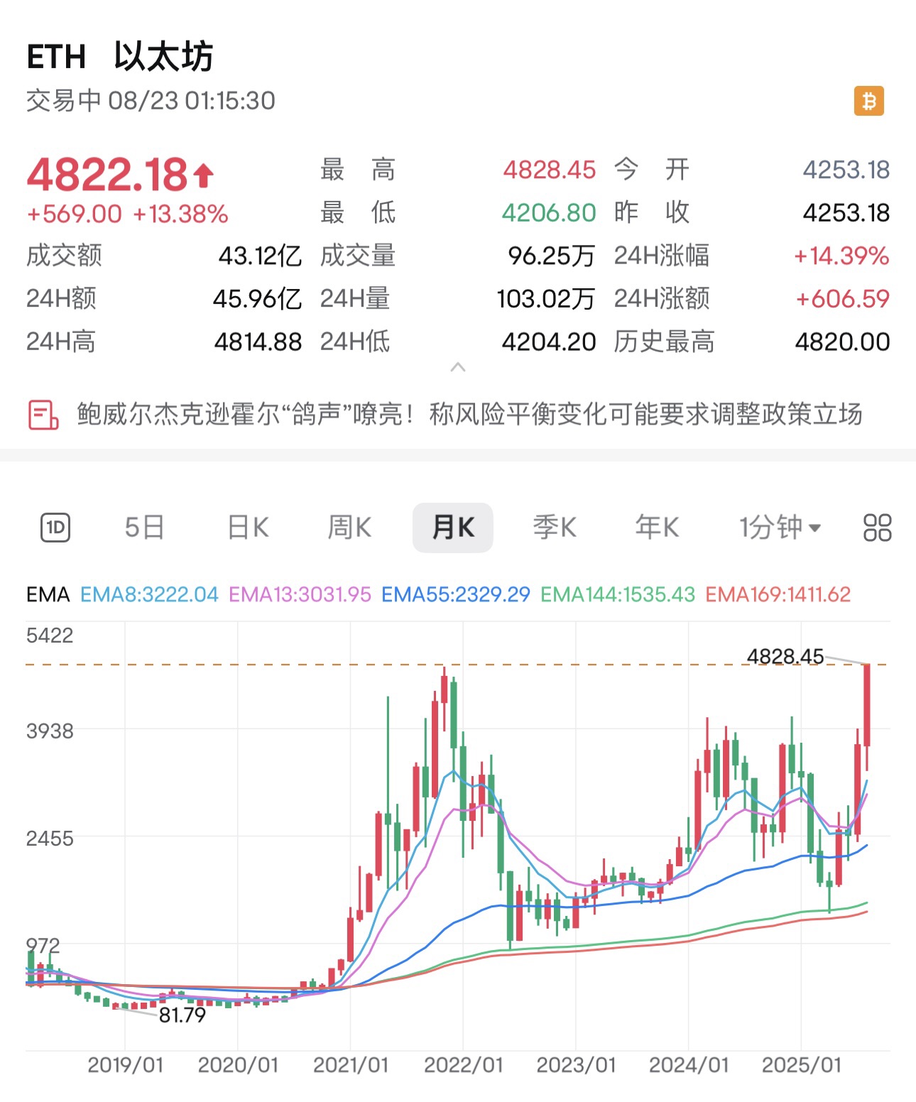 图片 2,共 3 张