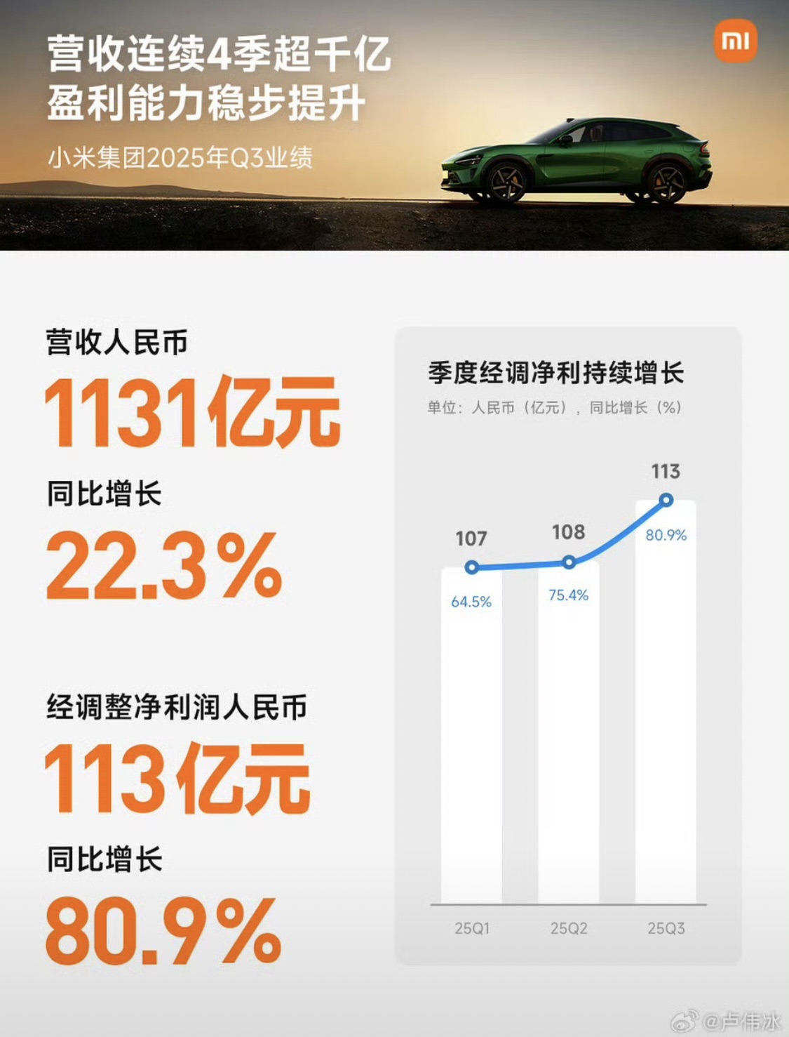 图片 1,共 6 张