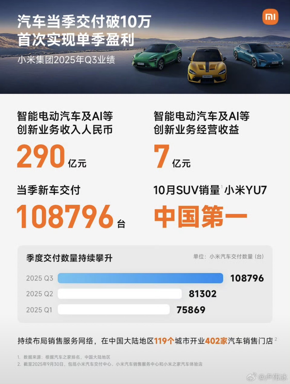图片 2,共 6 张
