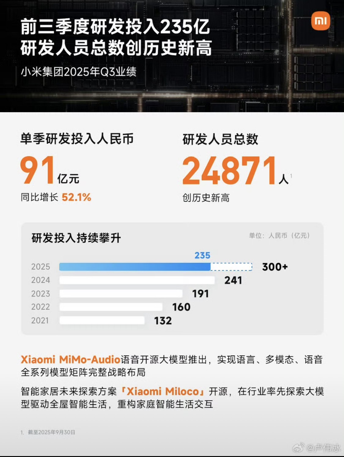 图片 3,共 6 张