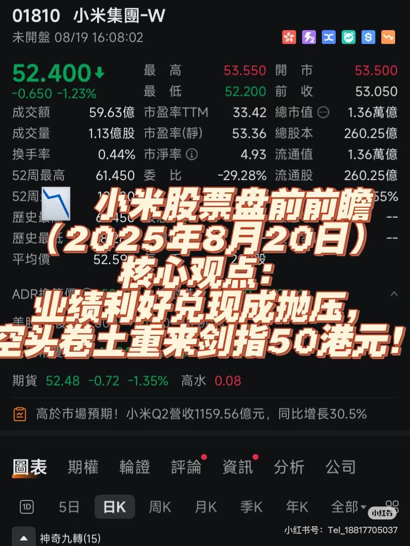 📉 Xiaomi stock pre-market outlook (August 20, 2025) - Longbridge