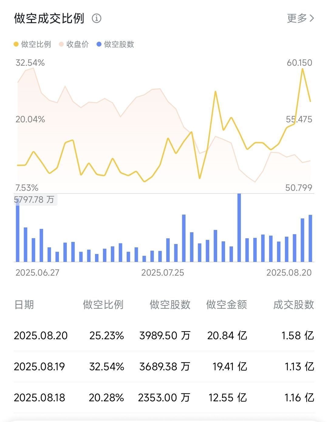 在米股持续挨打悟道的一个月- Longbridge