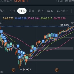 LongPort - 仓位风控交易员