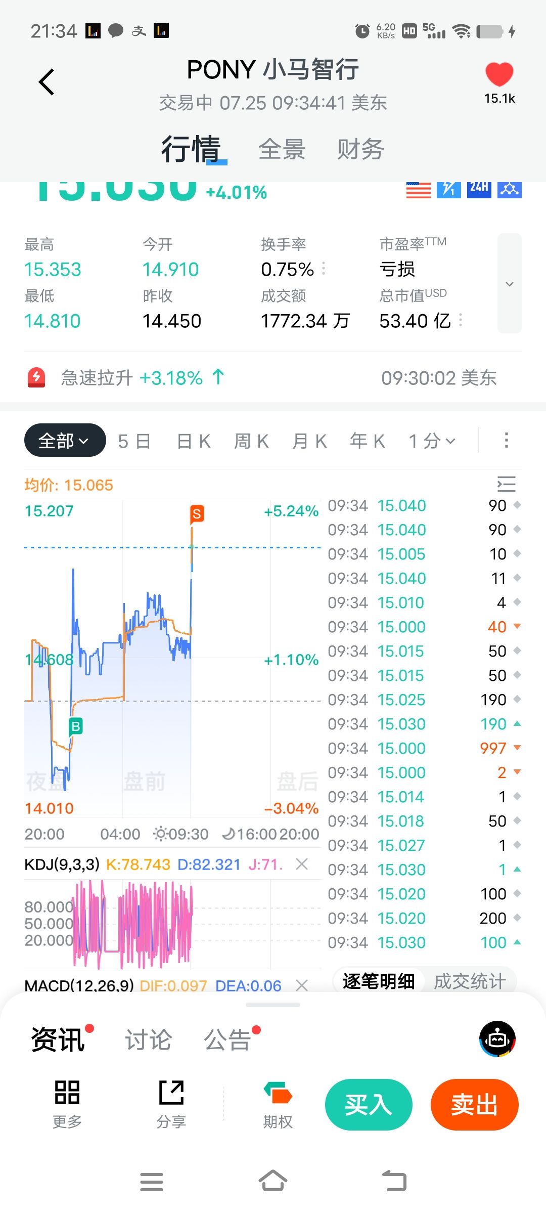 Pony AI(PONY.US)自己点火自己熄太不给力了- Longbridge