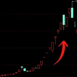 LongPort - 每天必须涨一点