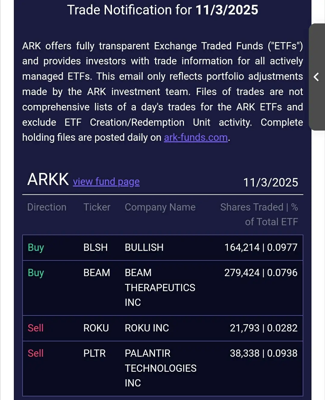 Trade Notification for 11/3/2025 ARK offers fully transparent Exchange Traded Fu