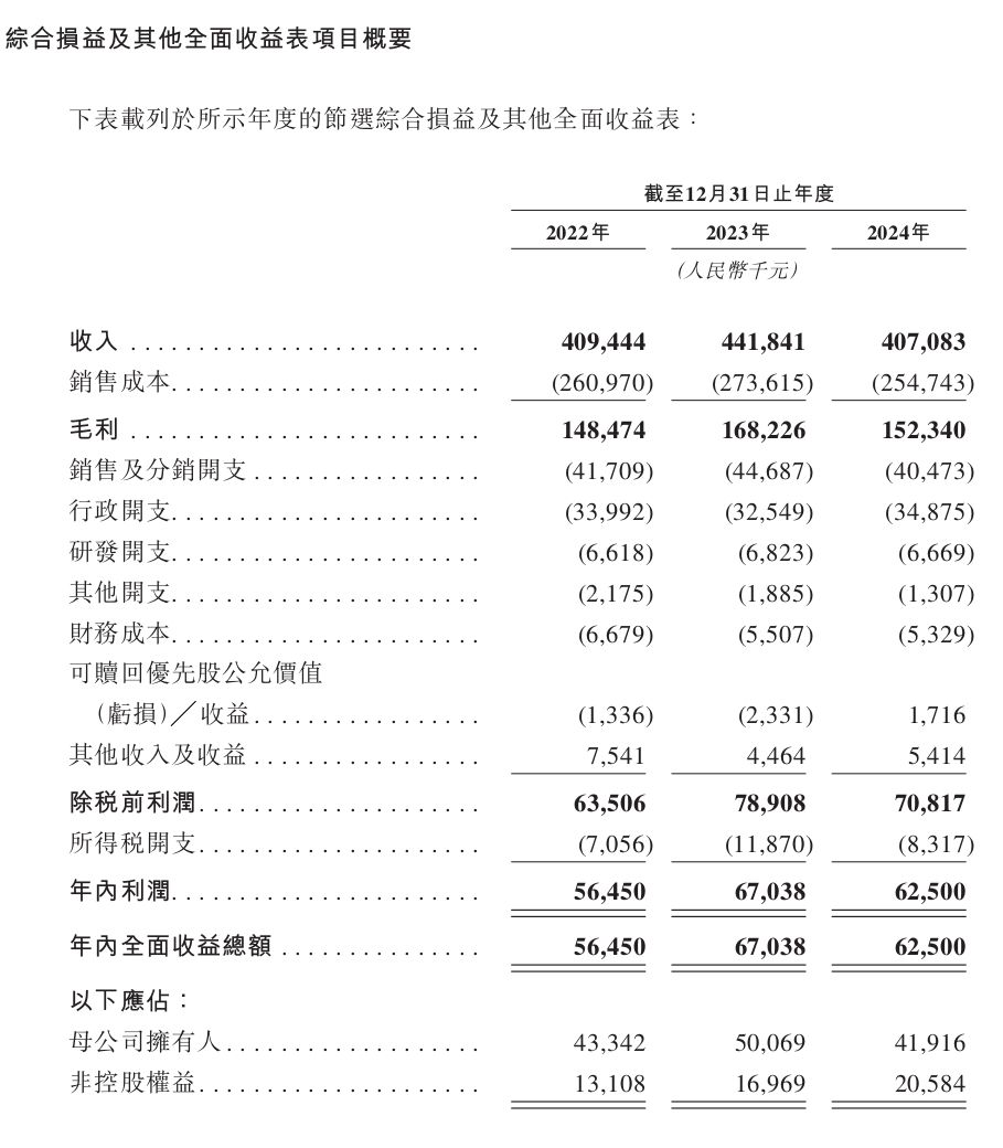 图片 2,共 6 张
