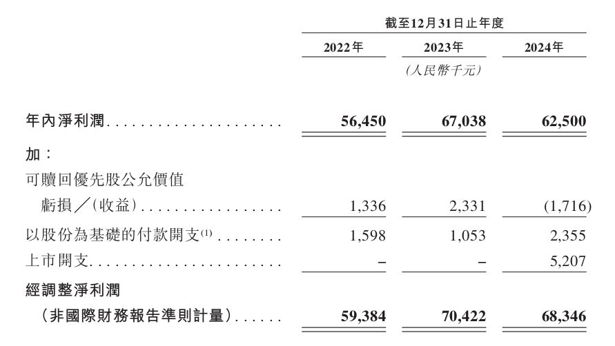 图片 3，共 6 张