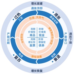 LongPort - Bruce投资笔记